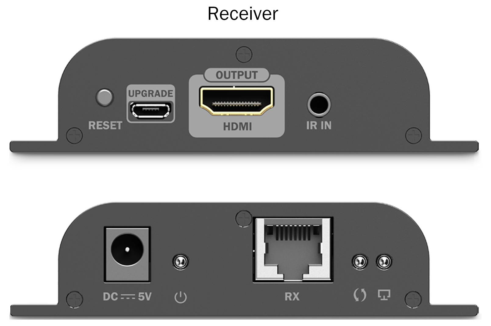 'Mottagare' som visar olika portar: Reset, Micro USB (Uppgradering), HDMI (Utgång), IR In, DC 5V, Ethernet (RX), Ljud Ut och Optisk Ut.