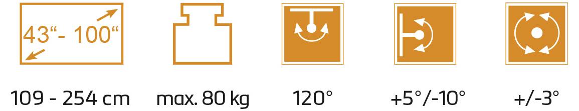 Ikoner som visar specifikationer för ett väggfäste: passar 43"-100" skärmar (109-254 cm), stöder 80 kg, lutar 120°, svänger +5°/-10°, nivellerar +/-3°.