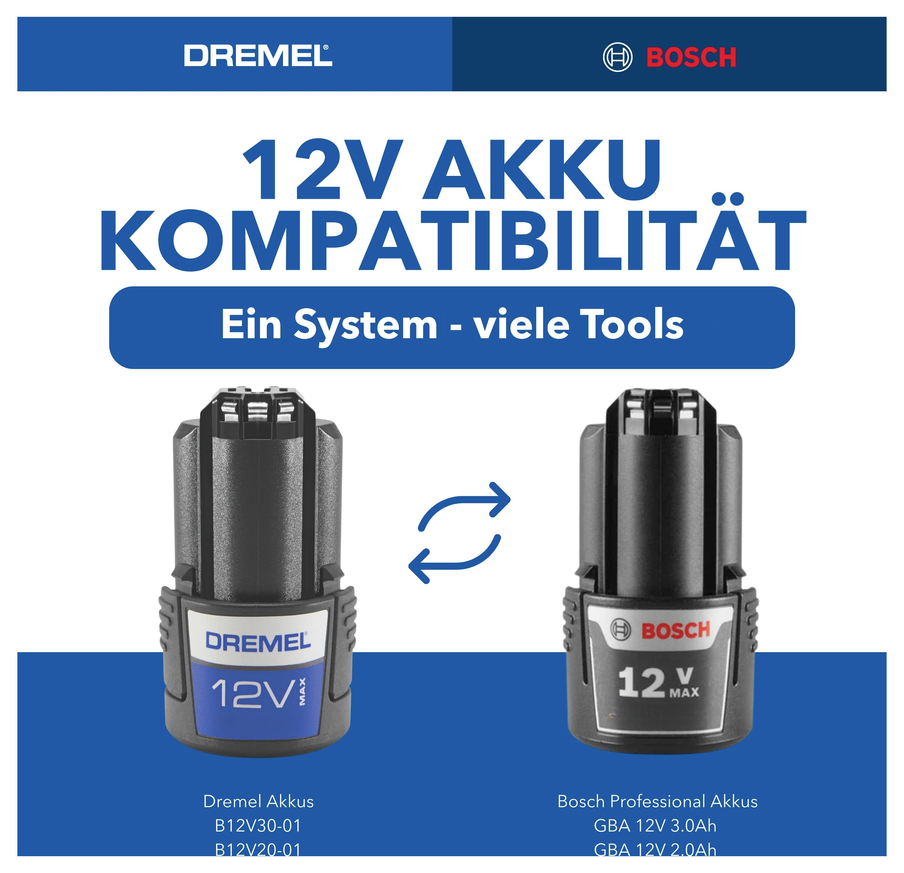 Dremel och Bosch 12V batterier visas sida vid sida, med främjande av kompatibilitet. Text: "12V Batteriekompatibilitet - Ett system, många verktyg."