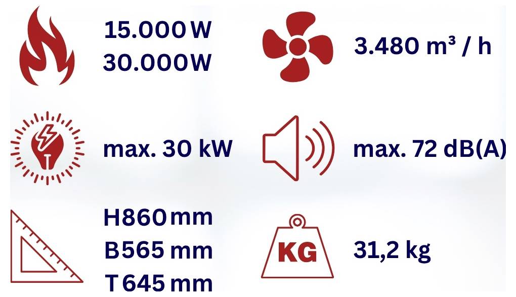 'Effekt: 15 000 W - 30 000 W. Luftflöde: 3 480 m³/h. Maxeffekt: 30 kW. Ljudnivå: 72 dB(A). Dimensioner: H860 mm, B565 mm, T645 mm. Vikt: 31,2 kg.'