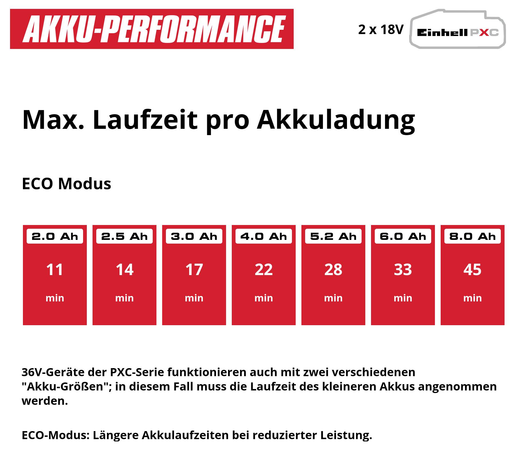 Maximal drifttid per batteriladdning i BOOST-läge: Tabellöversikt över olika batterier med respektive drifttider i timmar och minuter.