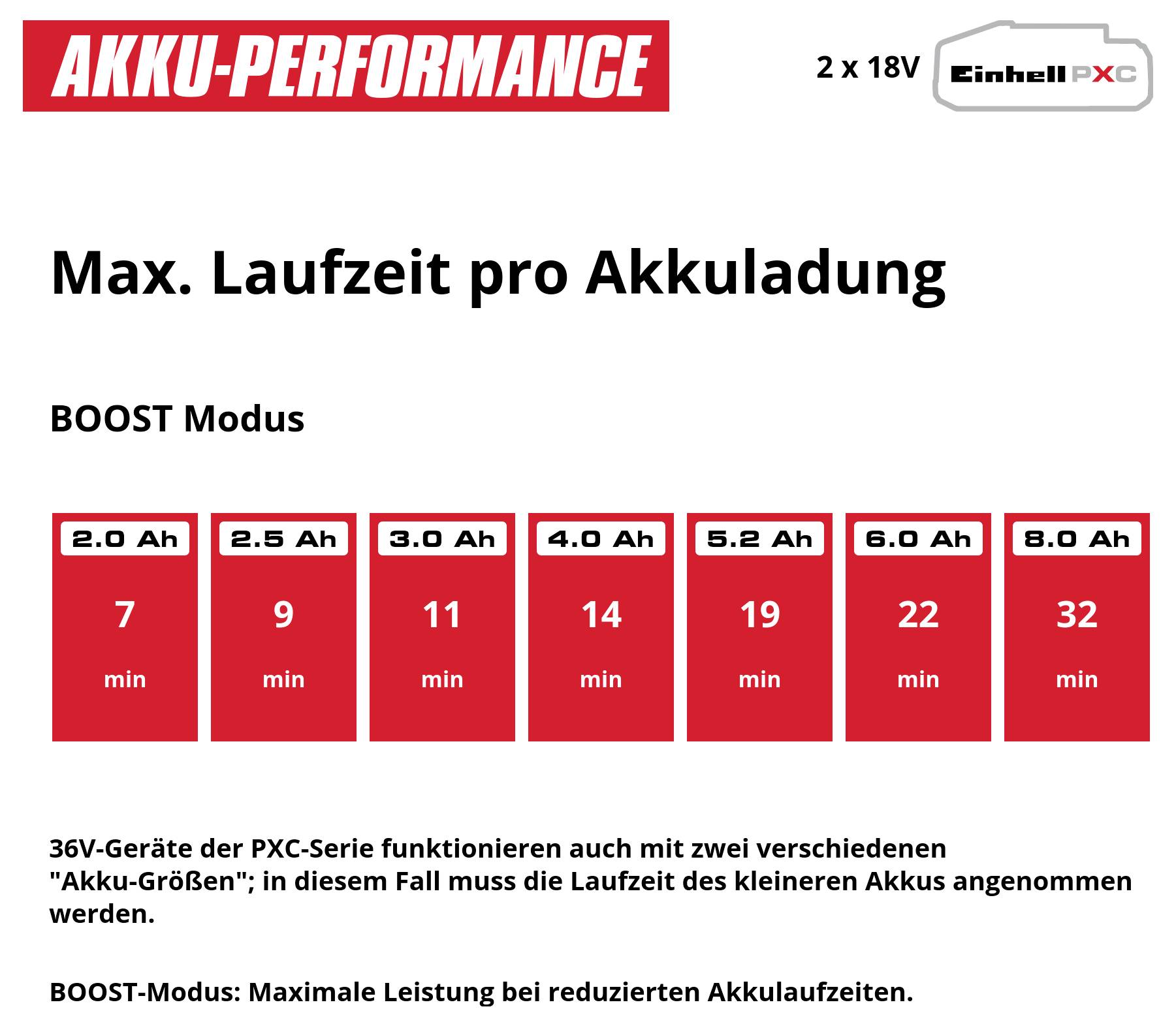 Einhell Power X-Change HYPRESSO 36/105 Batteridriven högtryckstvätt 105 bar Varmvatten-11