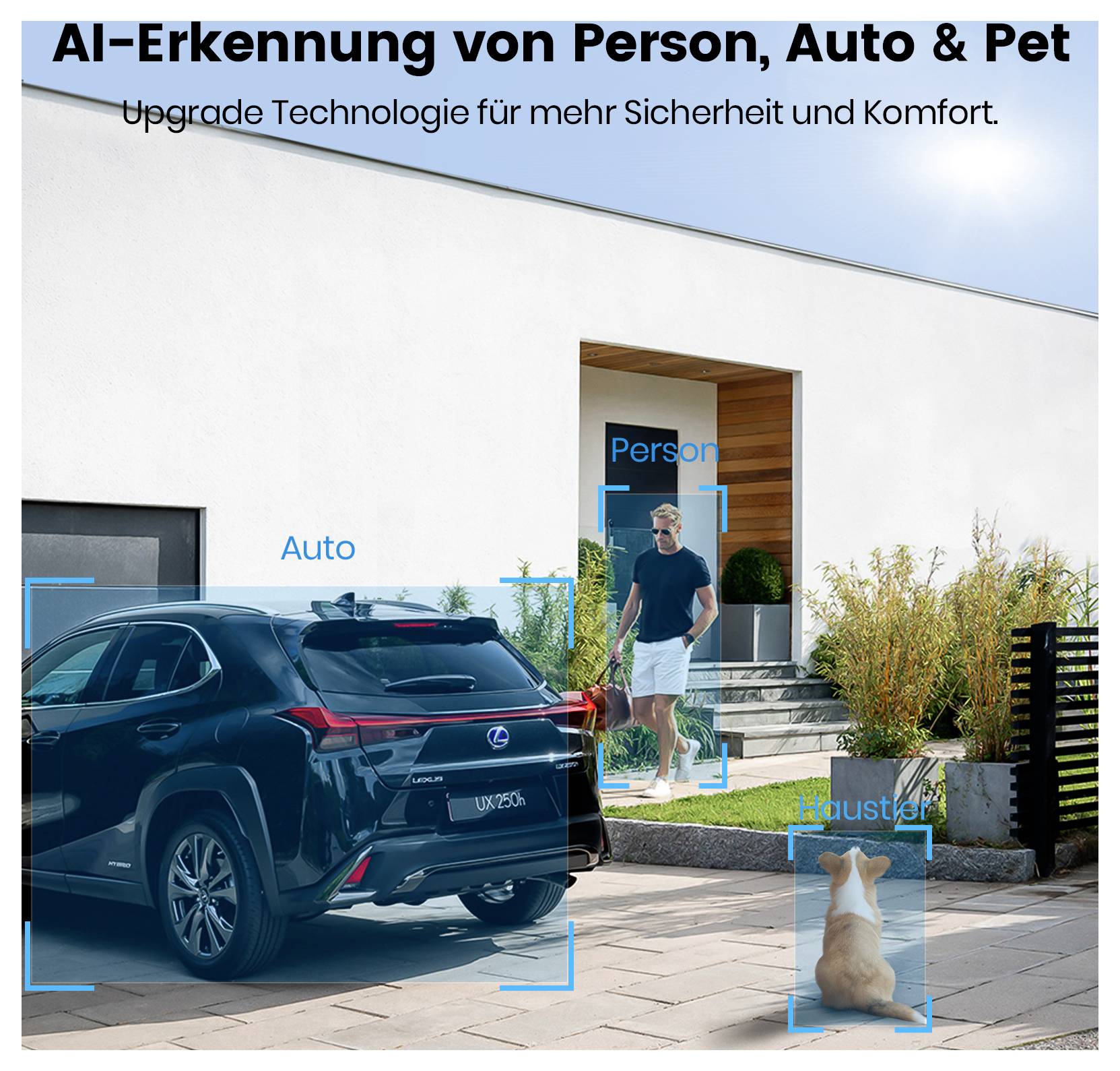 En man, en bil och en hund identifieras av AI framför ett modernt hus. Text belyser AI-detektering för förbättrad säkerhet och bekvämlighet.