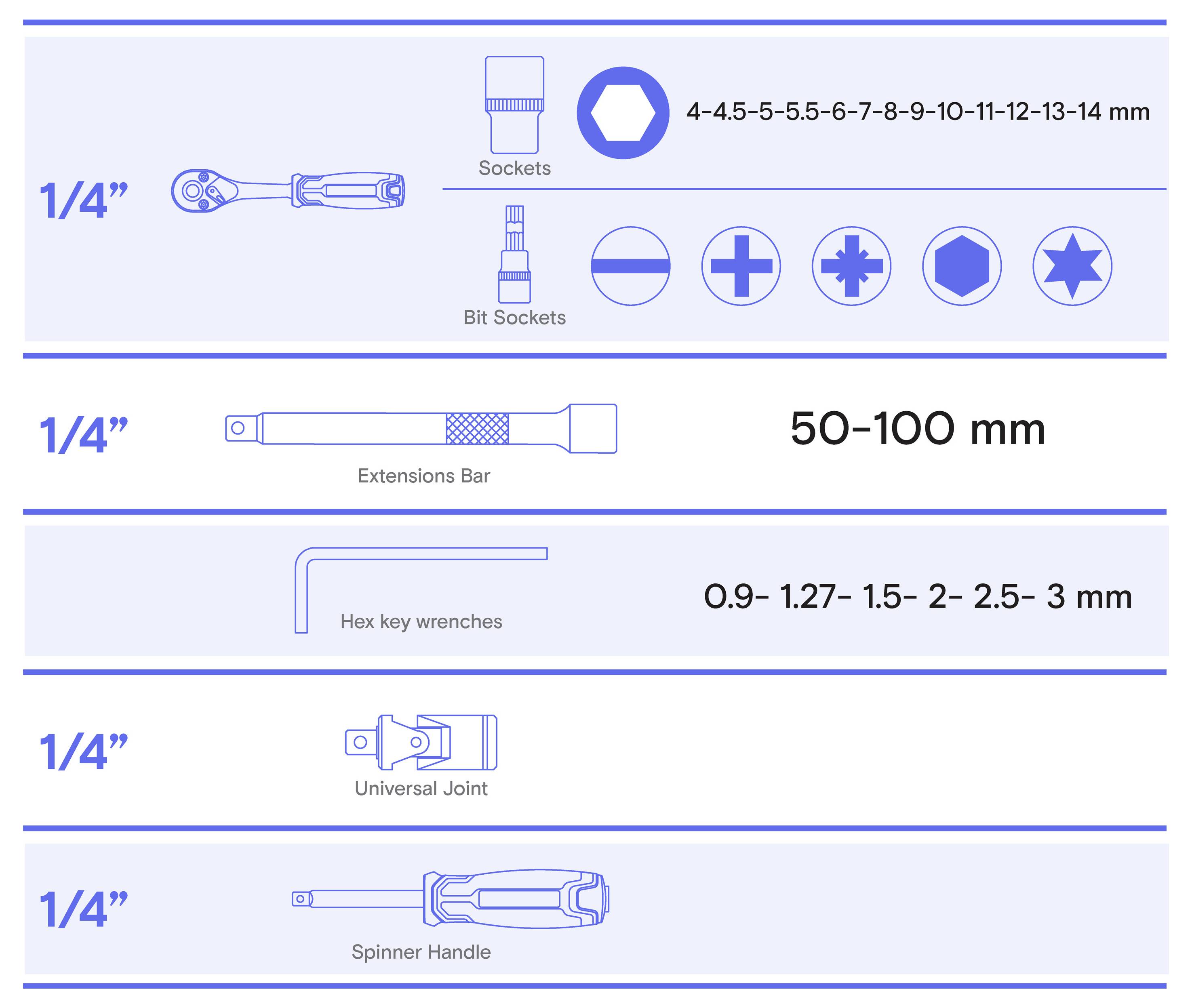 Verktygstillbehörsdiagram för 1/4" drev: uttag, bituttag, förlängningsstav, sexkantiga skruvnycklar, universalledning och spinnhandtag med listade storlekar.