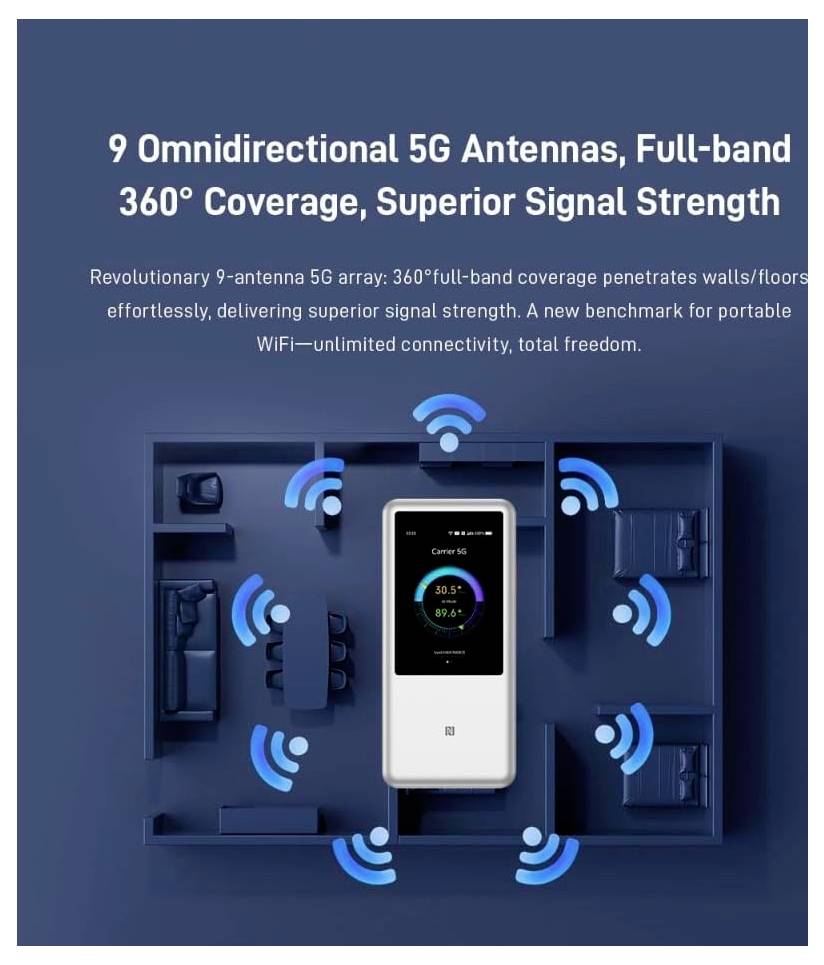 ZTE U60 5G / WLAN-hotspot Inbyggt modem: 5G 2.4 GHz, 5 GHz 3600 MBit/s-2