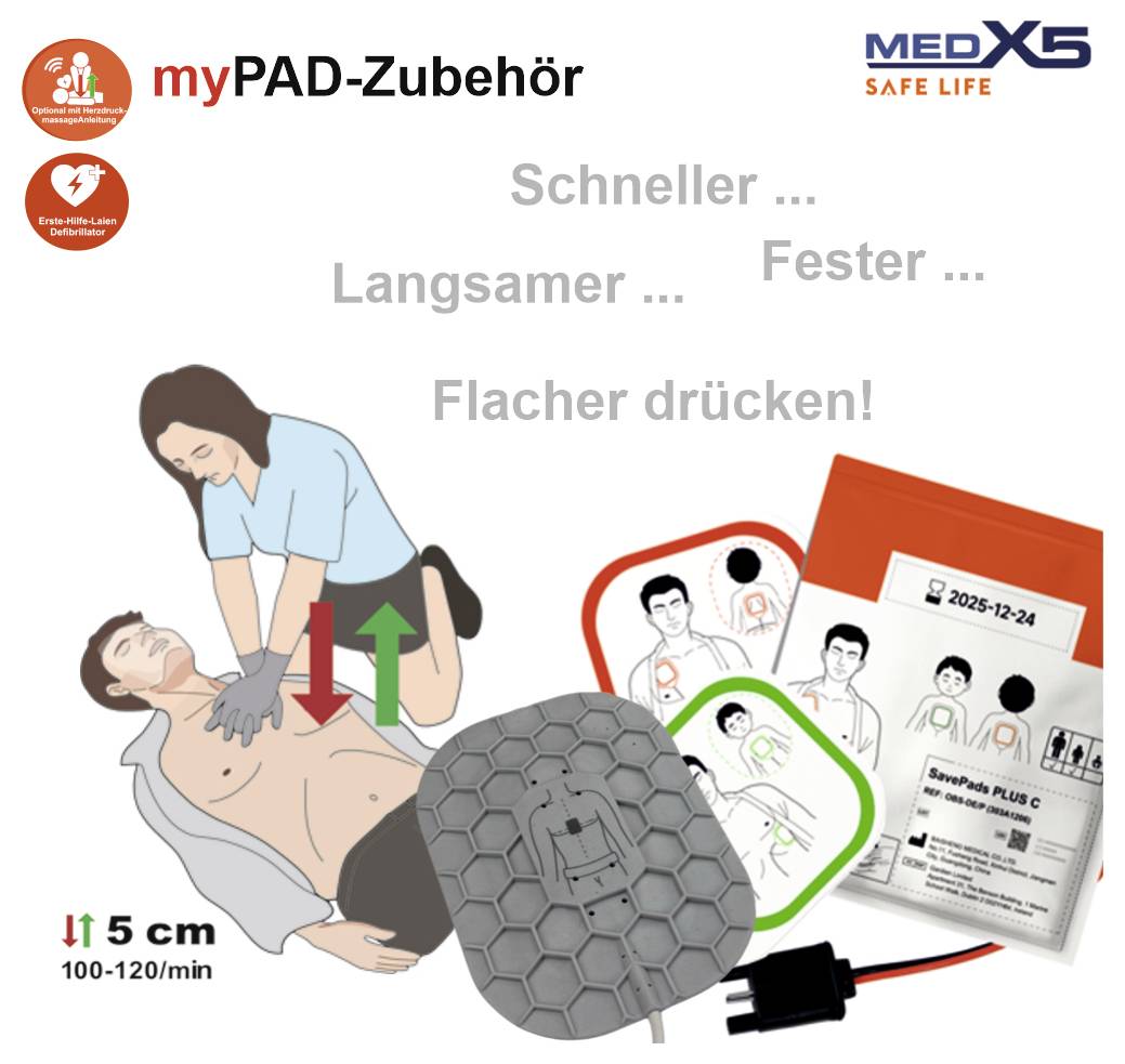 Instruktionsgrafik för CPR-tillbehör 'myPAD-Zubehör' som visar en knäande räddare som pressar en patients bröstkorg med pilar och texten 'Snabbare... Långsammare... Fastare... Tryck flackare!' tillsammans med kuddar och förpackning.
