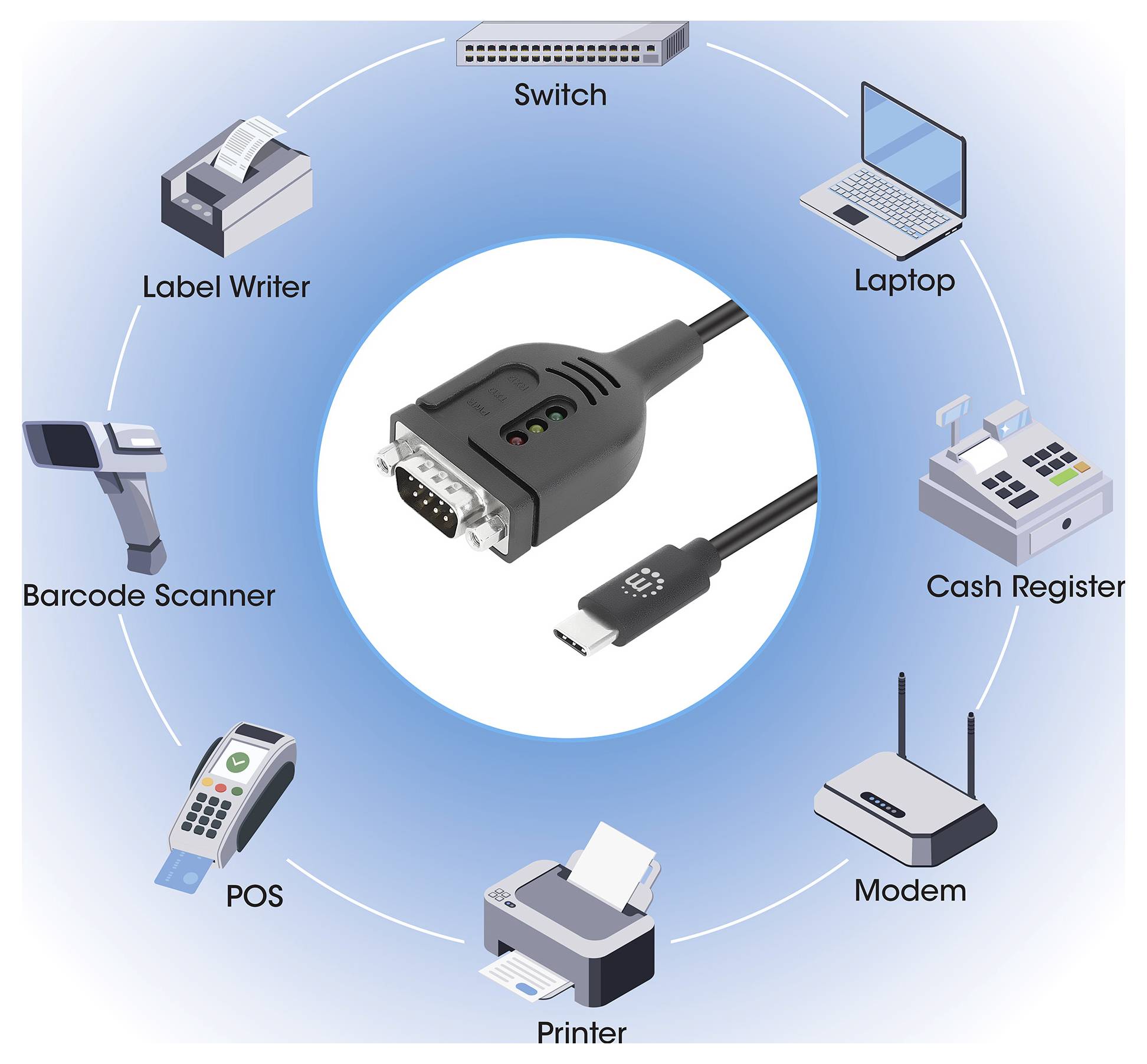 En centralavbildning av en serieöverföring till USB-adapter är omgiven av ikoner för olika enheter: strömbrytare, bärbar dator, kassaregister, modem, skrivare, POS, streckkodläsare och etikettskrivare, vilket indikerar anslutning.