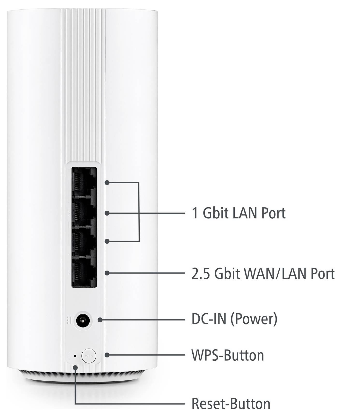 Vit cylindrisk modem med märkta portar: "1 Gbit LAN", "2.5 Gbit WAN/LAN", "DC-IN (Strömförsörjning)", "WPS-knapp", "Återställningsknapp".