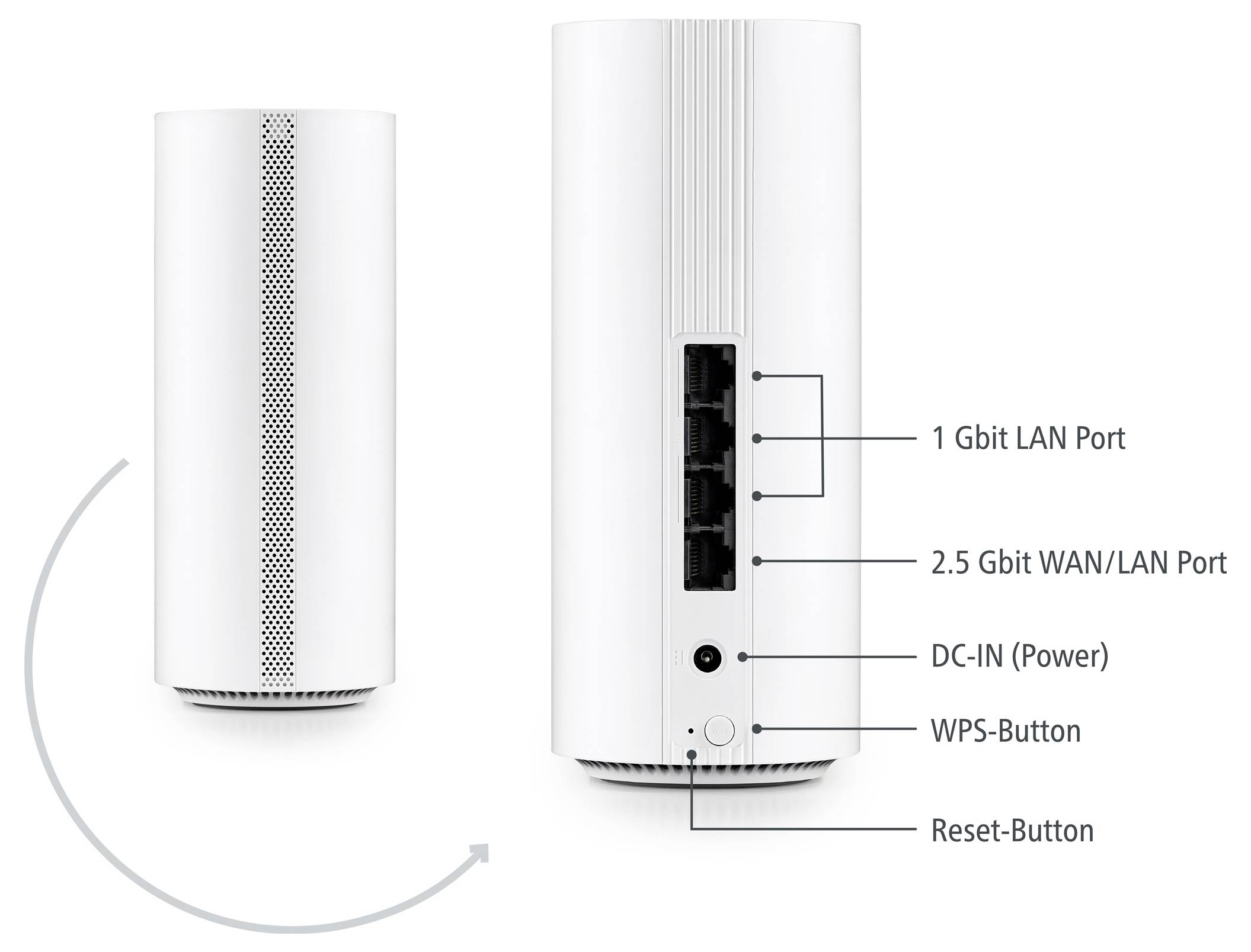 Vit cylindrisk router med synliga portar: "1 Gbit LAN-port," "2,5 Gbit WAN/LAN-port," "DC-IN (strömförsörjning)," "WPS-knapp" och "Återställningsknapp."
