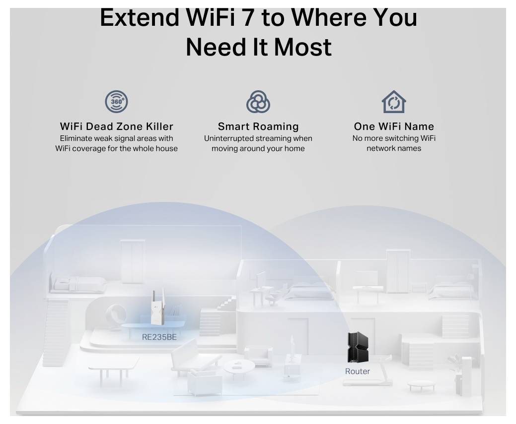 TP-LINK WiFi Repeater TP-Link BE3600 Ricevitore e trasmettitore di rete Bianco 2500 Mbit/s RE235BE WiFi 7, Mesh-ready-2