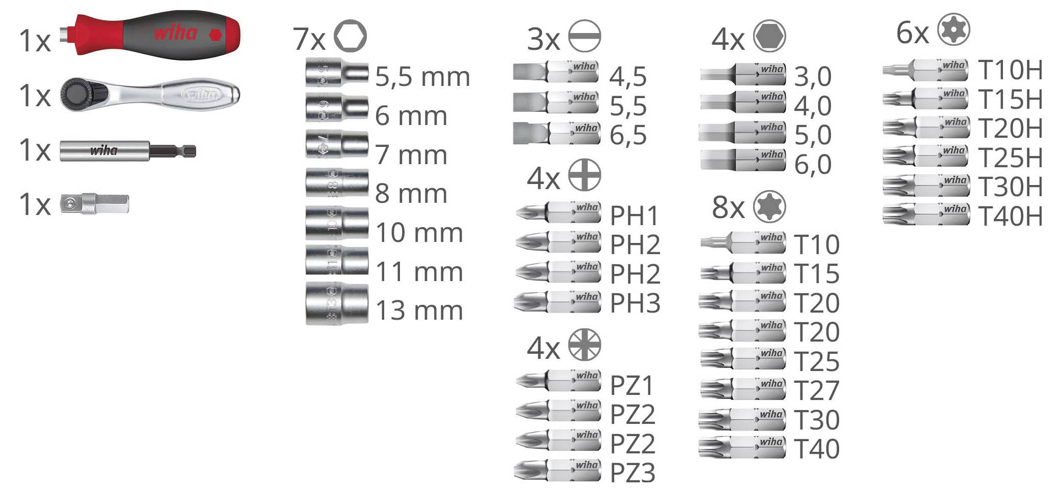 En 'Wera verktygsset' innehåller ett spärrklingehandtag, en förlängning och olika socklar: storlekar från 5,5 mm till 13 mm, samt flera Phillips-, Torx- och Pozidriv-bitar.