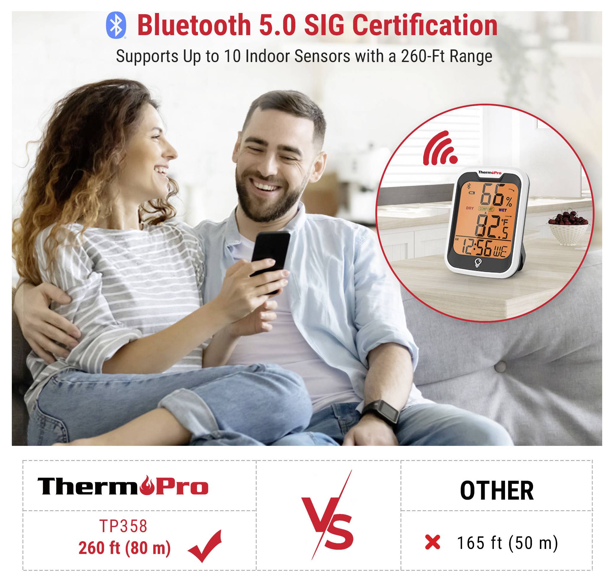 Bluetooth 5.0 SIG-certifierad ThermoPro TP358 inomhussensorskärm i ett hem, med "Stöder upp till 10 inomhussensorer med en räckvidd på 260 fot" och en jämförelse som visar 260 fot kontra 165 fot för andra märken.