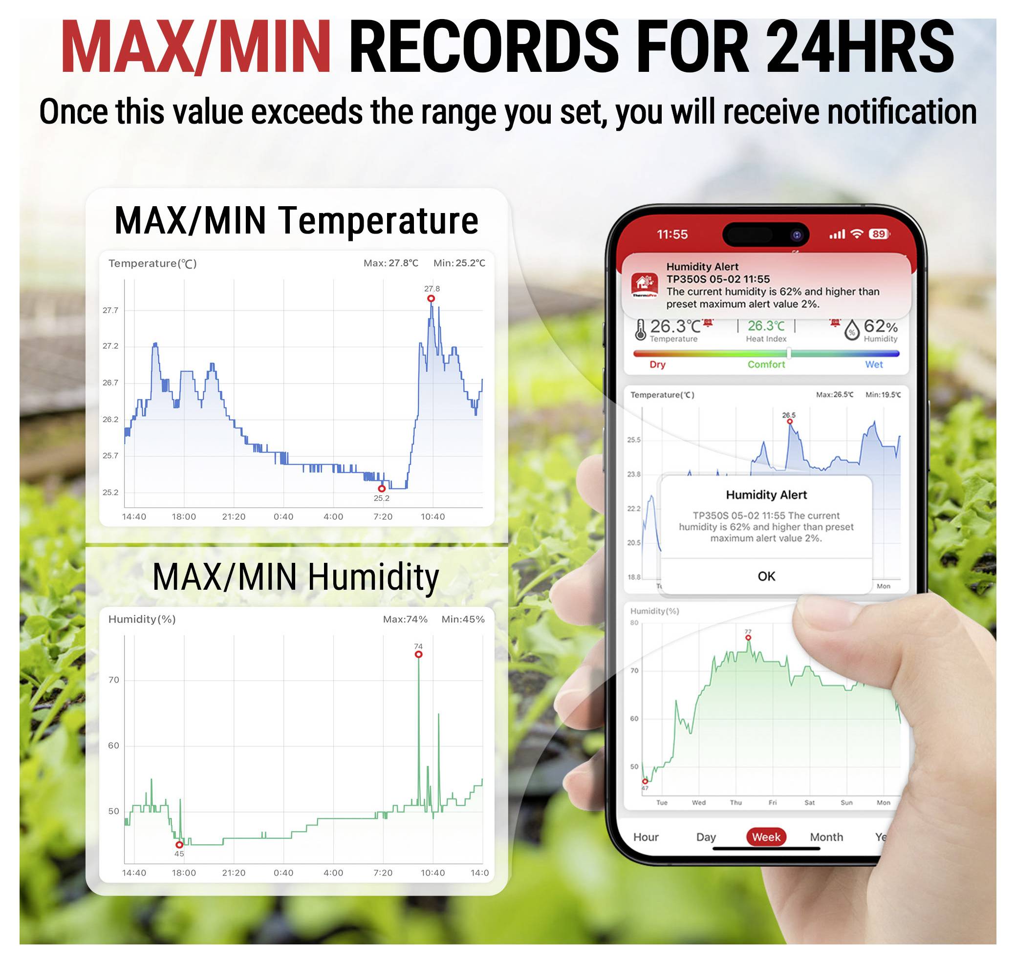 Reklamgrafik som visar 24-timmars högsta/lägsta temperatur- och fuktighetsposter med linjediagram och en telefonvarningsskärm för tröskelmeddelanden.