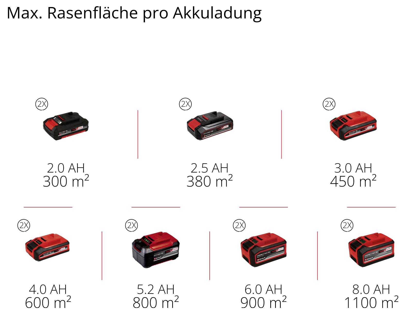 Einhell Professional GP-SC 36/40 Li BL-Solo Vertikalskärare Li-Ion Batteri exkl. batteri, utan laddare Arbetsbredd 40 cm-11