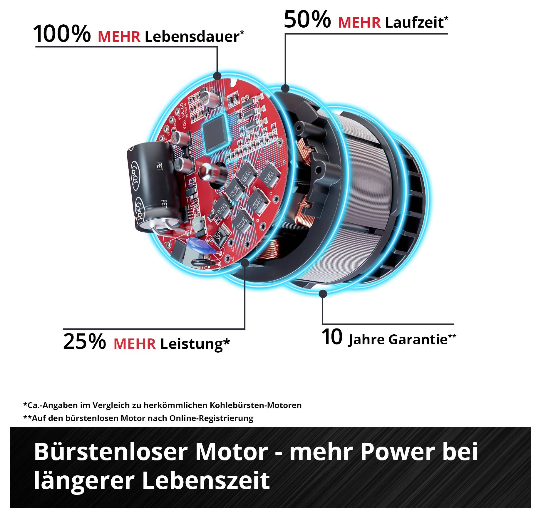 Einhell Professional GP-SA 36/40 Li BL-Solo, PXC Vertikalskärare Li-Ion Batteri Arbetsbredd 40 cm-6
