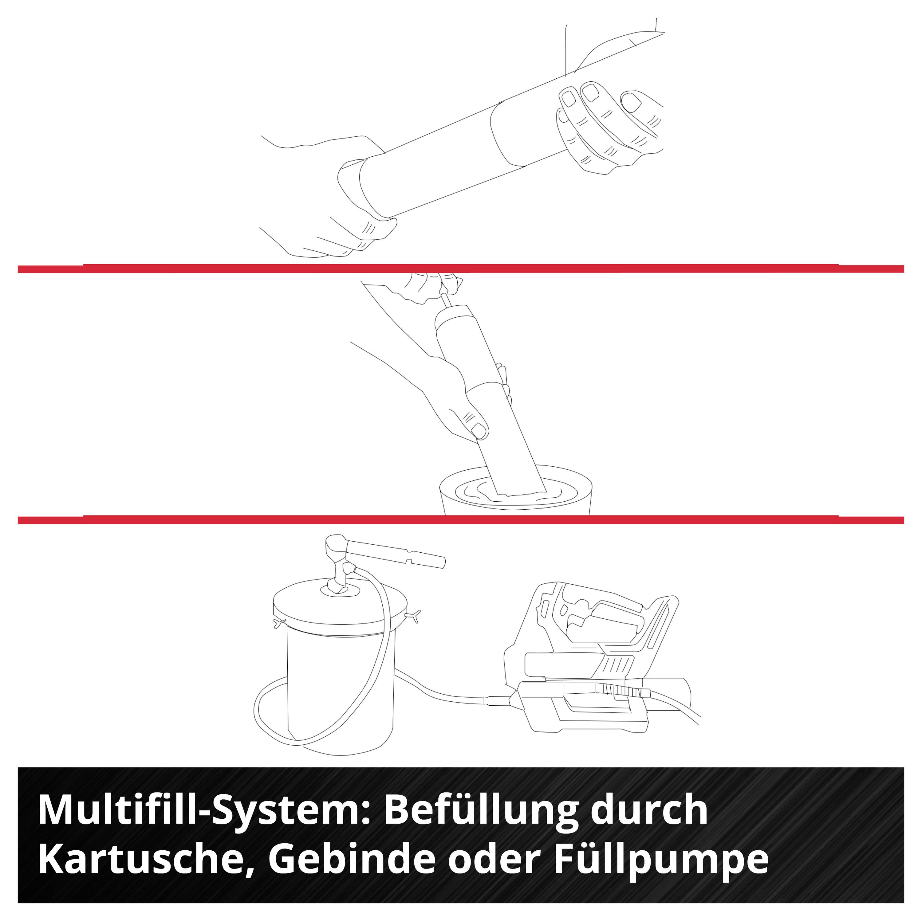 Multifill-System: Påfyllning av en kartong via förpackning eller påfyllningspump, med schematiska hand- och apparatteckningar.