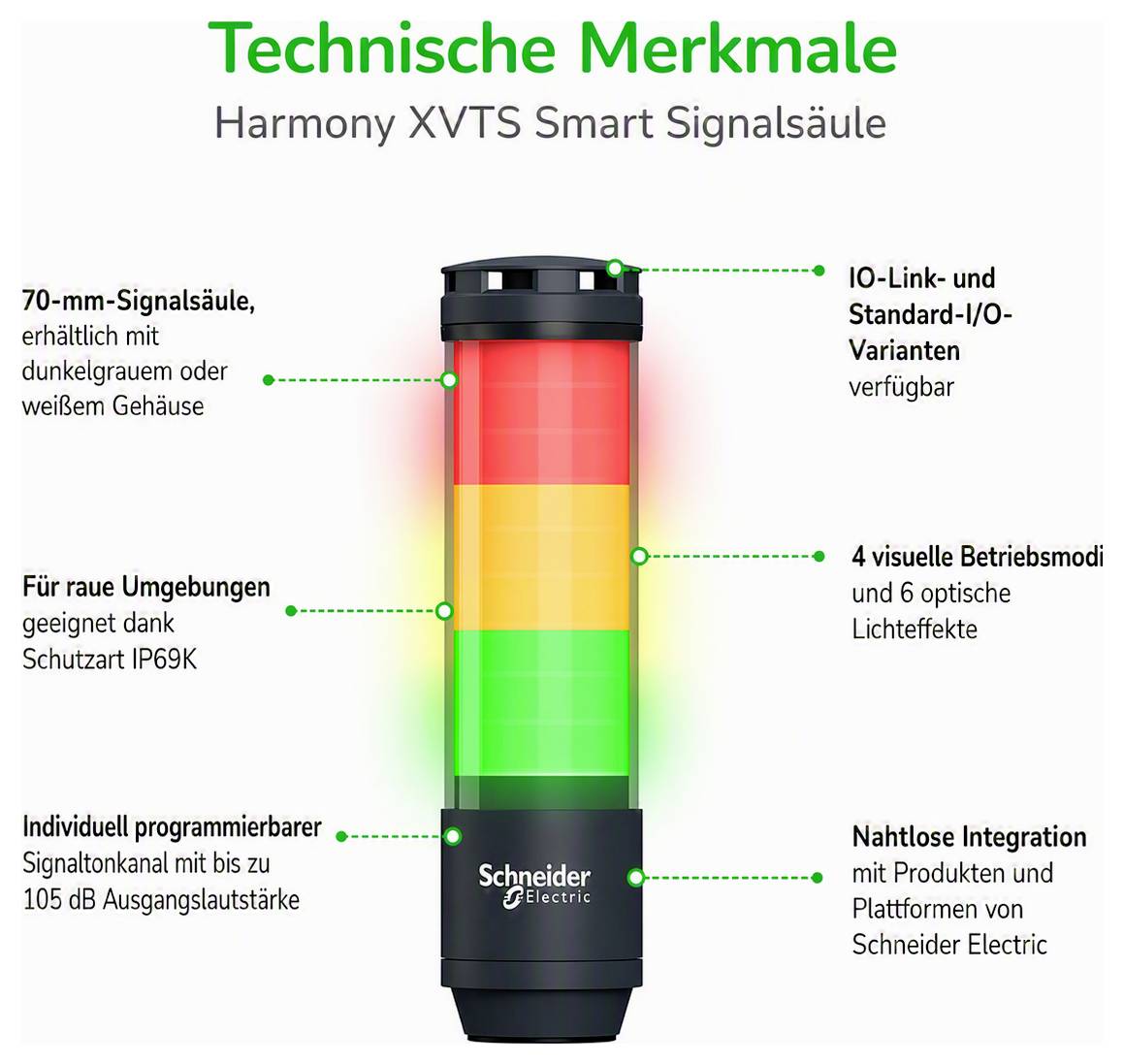 Produktgrafik för Harmony XVTS Smart Signallampan från Schneider Electric med färgade segment; visar 70 mm-signalkolumn, IP69K, IO-Link, 4 driftlägen och 105 dB.