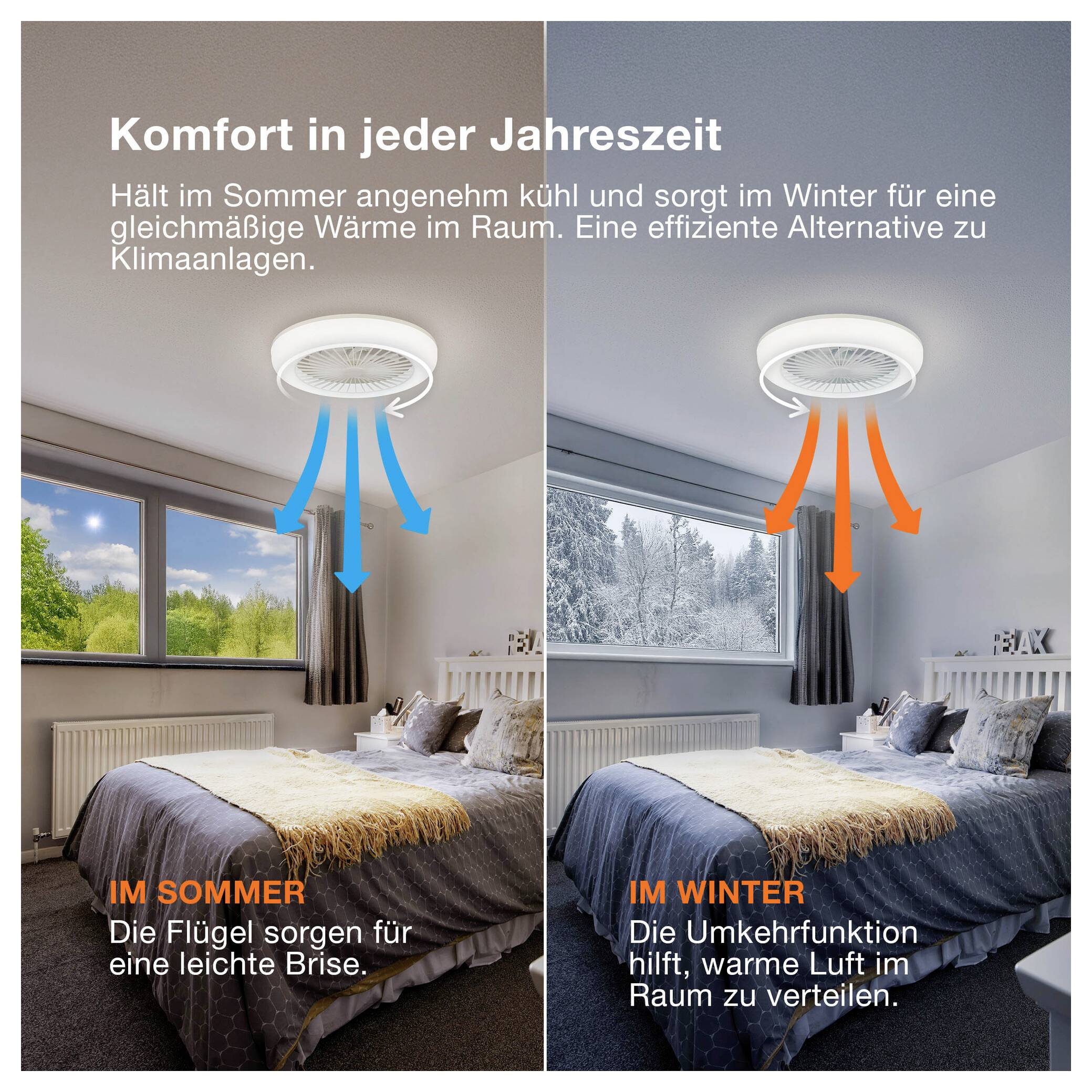 Delad sovrumsillustration som visar en takbetjänad enhet som levererar kall luft på sommaren och distribuerar varm luft på vintern; tysk text främjar året runt komfort.