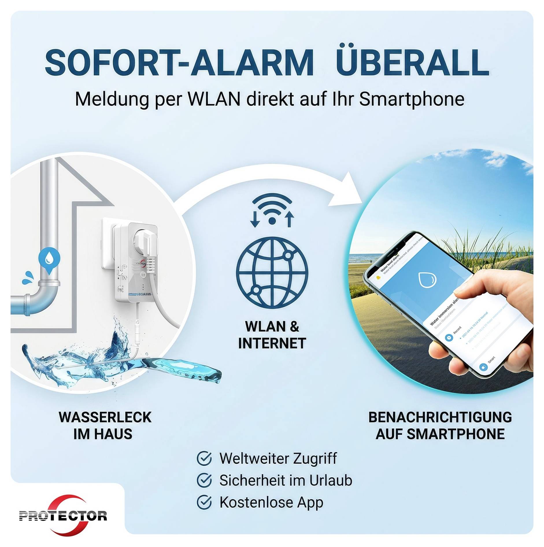 Svenska annonsen för PROTECTOR: 'OMEDELBAR LARM ÖVERALLT' vattenläcksensor skickar WLAN-varningar till en smartphone, med världskart- och telefonikoner samt fördelar som världsomfattande åtkomst och gratis app.