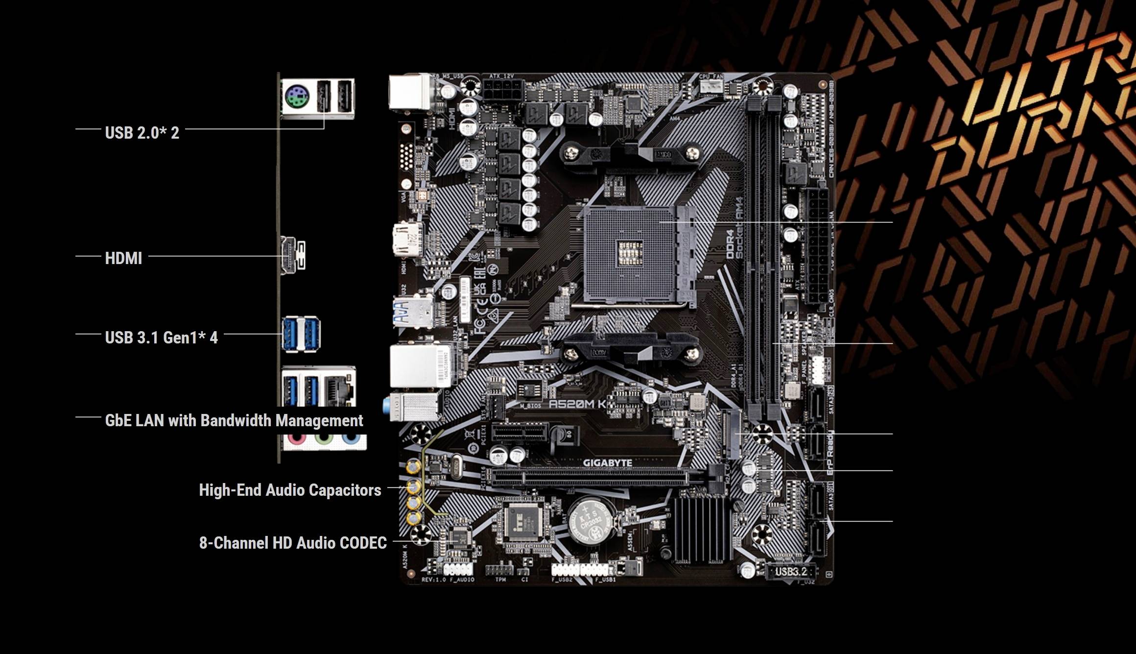 Annoterad Gigabyte-moderkort som visar bakre portar och huvudkomponenter, märkta USB 2.0, HDMI, USB 3.1 Gen1, GbE LAN, audiokondensatorer och 8-kanals audiokodek.