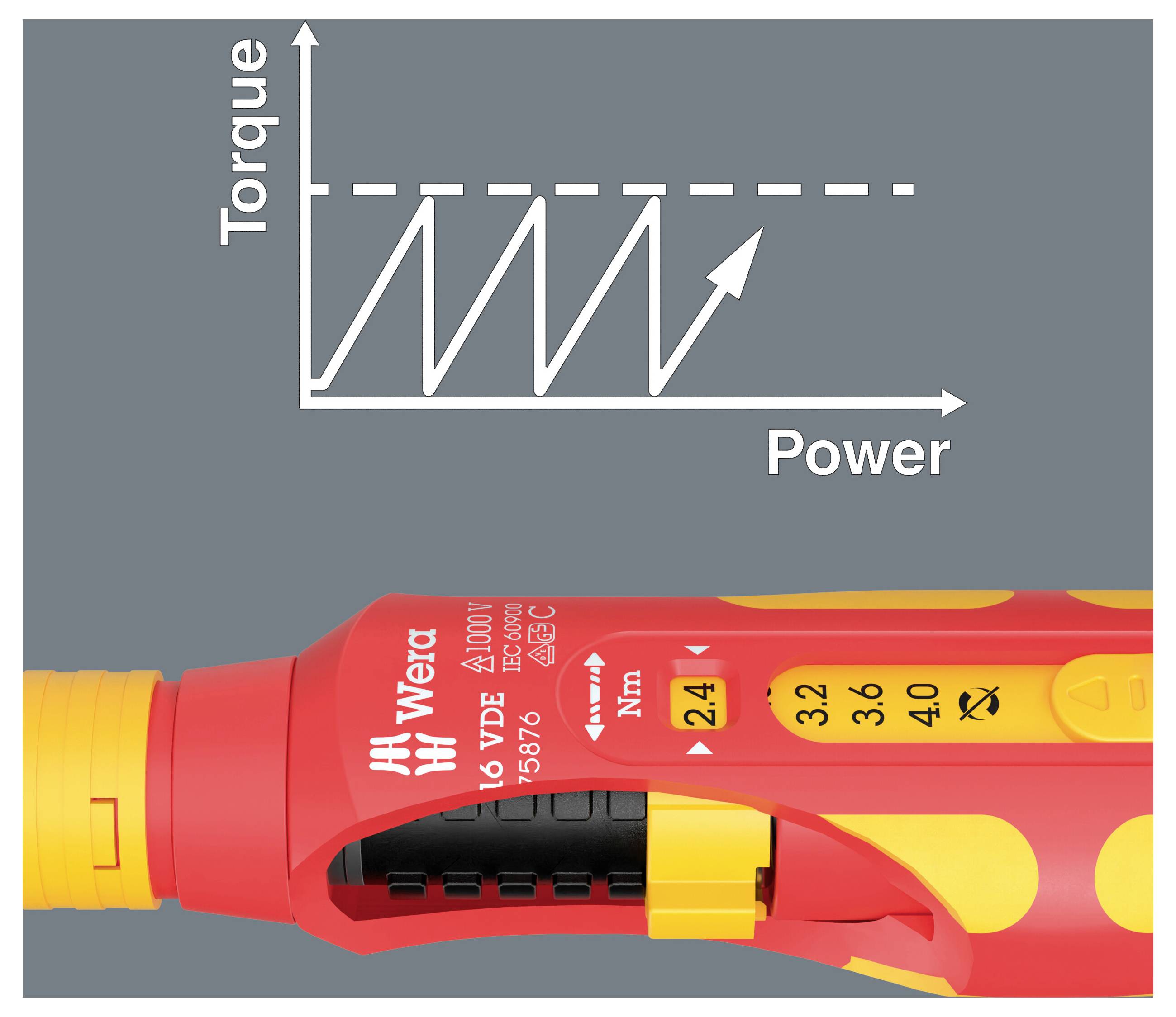 Vridmoment kontra effektdiagram med sågtandskammar och en uppåtpil ovanför ett rött-och-gult justerbart vridmomentsverktyg som visar en inställningsskala från 2,4 till 4,0.
