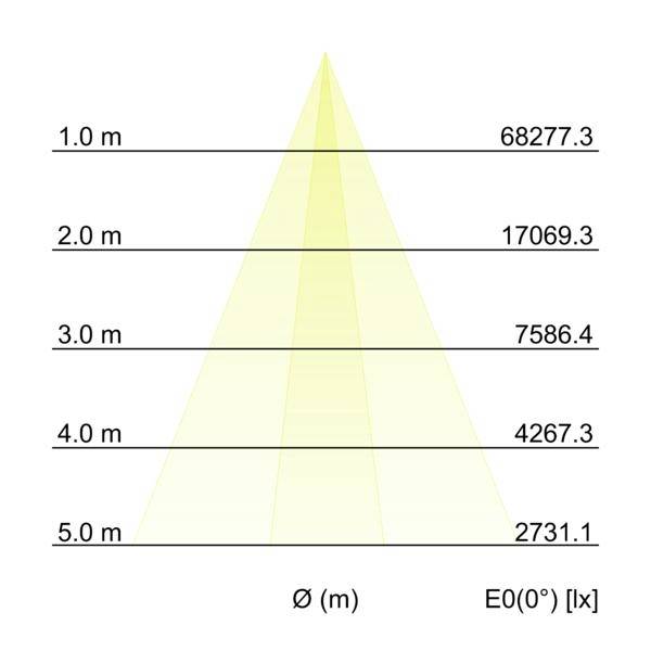 Brumberg 60851644 Led-Wallwasher LED 33 W Titan-3