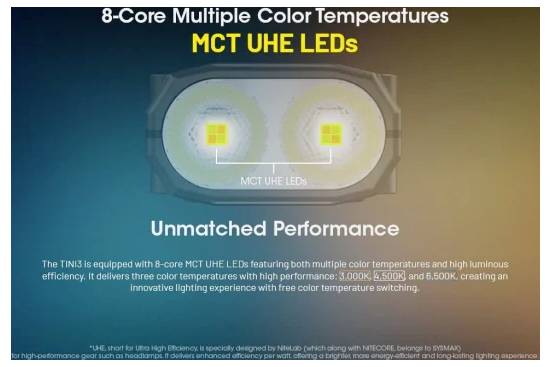 Reklambild för "8-Core Multiple Color Temperatures" MCT UHE-lysdioder, som visar en dubbel-LED-modul och text som framhäver oöverträffad prestanda och 3 färgtemperaturer: 3 000K, 5 000K och 6 500K.