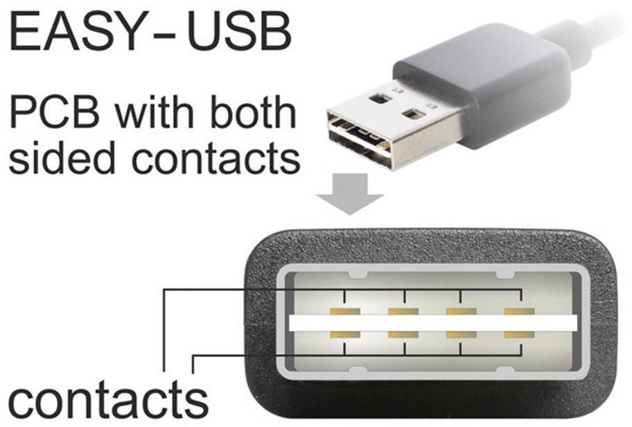 USB-port med dubbelsidig kontakt. Ovanför: Vy av kontakten. Nedanför: Närbild av kontaktarrangemanget i kontakten.