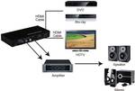 HDMI ljud-extractor med Toslink och RCA audio (R/L)-utgång