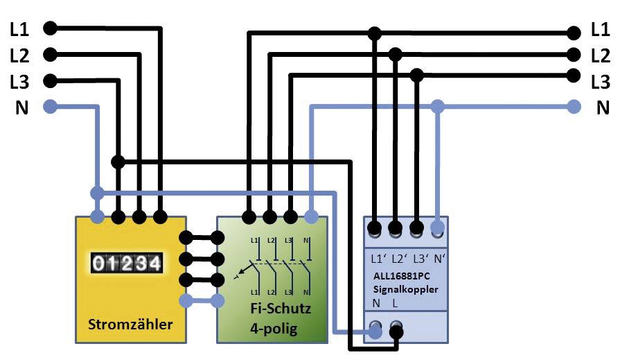 Schema för inkoppling av en elmätare och en 4-polig jordfelsbrytare med signalomvandlare. L1, L2, L3 och N är markerade.