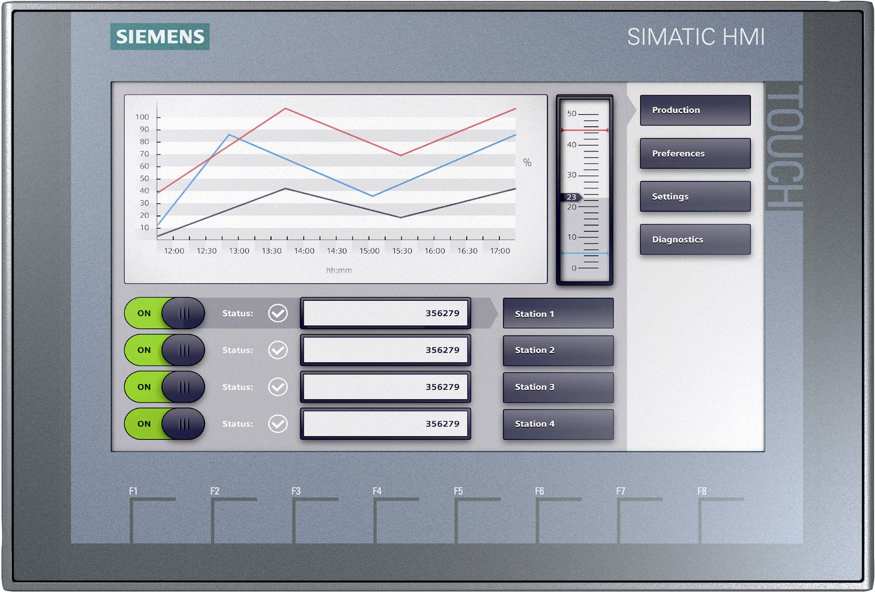 Siemens Simatic HMI-display med ett diagram som visar produktionsdata från 10:00 till 18:00, och styrningsalternativ till höger.