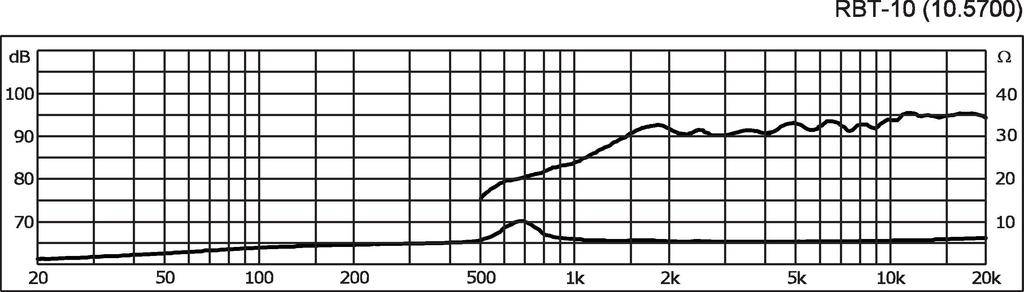 Monacor RBT-10 Banddiskant 12 W 5 Ω-4