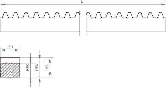 Tekniskt diagram visar vågformig struktur med mått. Huvudkomponenterna är HF-kärna, HT-kärna och HG, med angivelse av längder L och ZS.