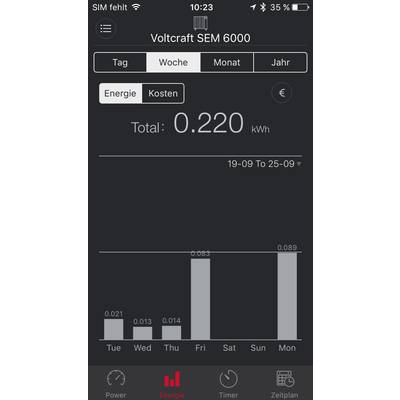 'Voltcraft SEM 6000' visar energiförbrukning över 'Dag', 'Vecka', 'Månad', 'År'. Total veckoenergianvändning: 0,220 kWh. Stapeldiagram: Högsta förbrukning på fredag.
