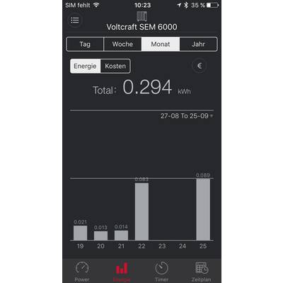 Voltcraft SEM 6000 app-skärm visar energiförbruksöversikt: Månadsvis stapeldiagramsvisning med totalt 0,294 kWh.