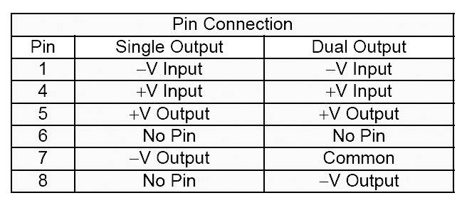Tabell över pin-anslutningar: Enkla och dubbla utgångar. Pinnar 1, 4, 5, 6, 7, 8 för -V ingång, +V ingång, +V utgång, Ingen pin, -V utgång, Ingen pin.