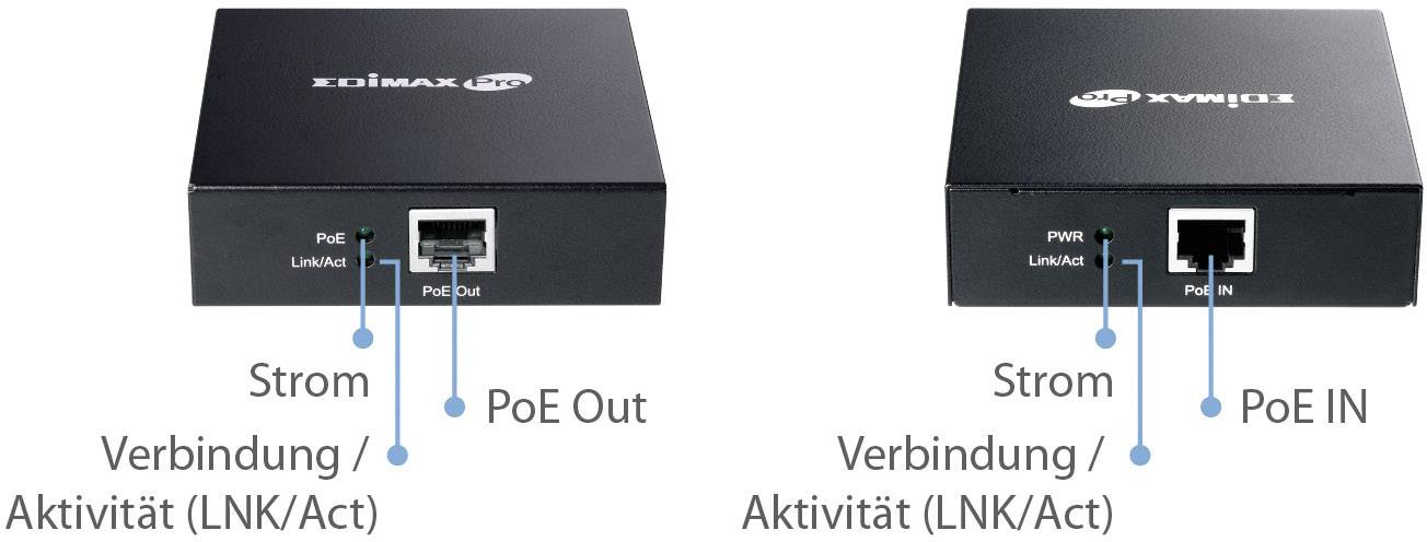 Två nätverksenheter med etiketter: Till vänster visar 'PoE Out' strömutgången, till höger visar 'PoE IN' ströminmatningen och strömindikatorerna.