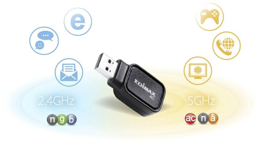 En WLAN-USB-adapter med '2,4 GHz' och '5 GHz' symboler samt olika nätverksprotokoll-ikoner visar stöd för dubbla band.