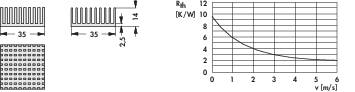 Diagrammet åskådliggör en kylare med dimensioner, till höger ett diagram över temperaturmotstånd jämfört med luftflöde, där motståndet minskar med ökat luftflöde.
