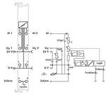 Styrsystem