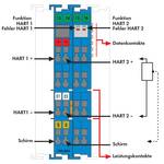2-kanals-analogingångsklämma