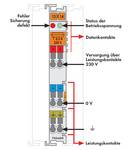 Potentialinmatning