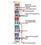 Styrsystem