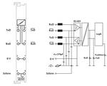 Styrsystem