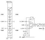 Styrsystem