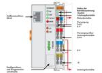 Fieldbus Controller