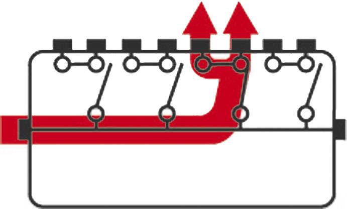 Schematisk framställning av en motorns cylinderhuvud med cylinder och avgaskanaler, röd pil visar avgasflödet.