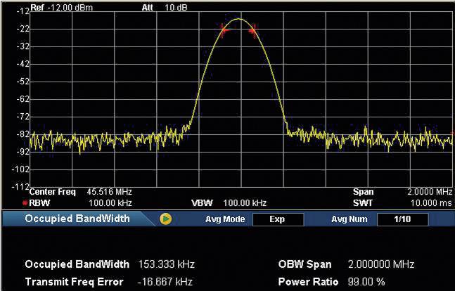 Spektrum-analys-display; visar frekvenskurva med medelpeak vid 153,333 kHz, kanalbredd 2,000000 MHz, effektfaktor 99,00%.