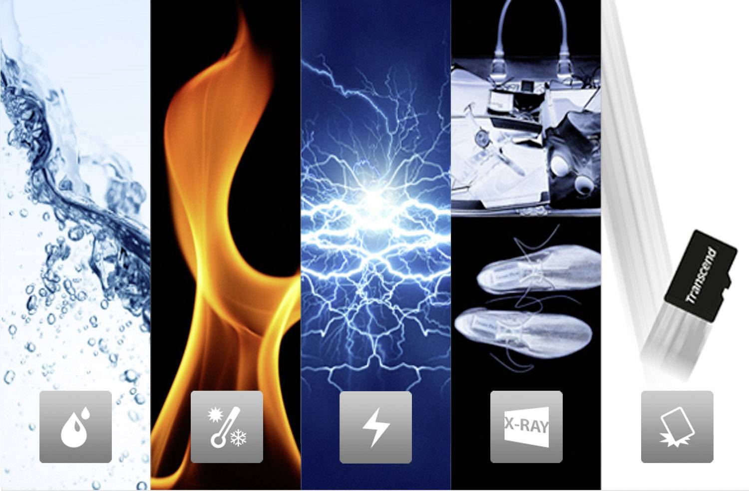 Bilden visar fem element: vatten, eld, elektricitet, röntgenbilder av skor och ett minneskort i flight. Symboler representerar varje element.