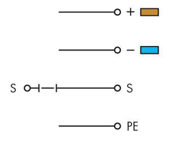 Elektriska kretsymboler: Överst '+' (brun), därunder '-' (blå), tredje symbolen två 'S' sammanlänkade, nedanför 'PE' (skyddsledare).